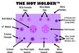 holder for hot soldering tools schematic